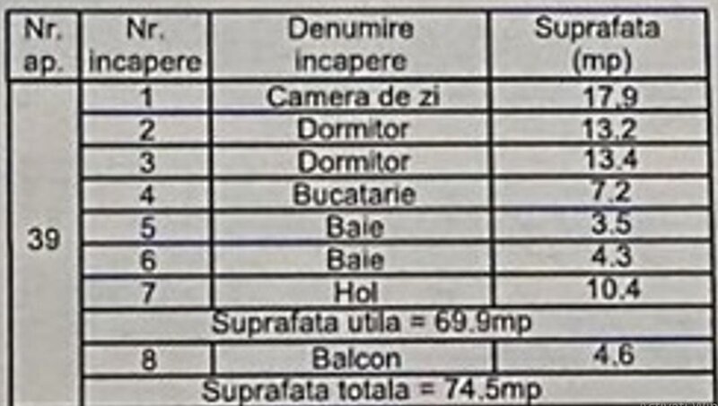 Ilfov 3cam dec-75mp, mut.imed/ 10min metrou Pta Sudului/STB -2min